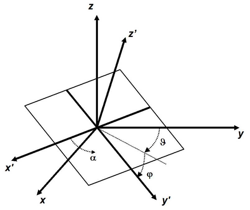 Cursor/Grid Setup